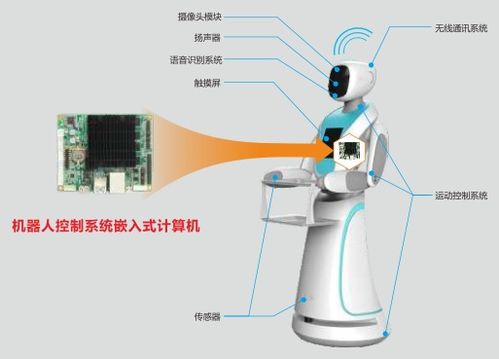 華北工控嵌入式計(jì)算機(jī) 使能AGV移動(dòng)機(jī)器人，驅(qū)動(dòng)倉(cāng)儲(chǔ)智能化變革