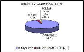 計(jì)算機(jī)技術(shù)開發(fā) 驅(qū)動(dòng)行業(yè)發(fā)展的核心引擎
